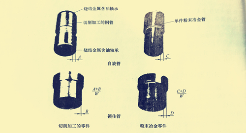 粉末冶金自旋管和粉末冶金鎖住管 粉末冶金自旋管和粉末冶金鎖住管